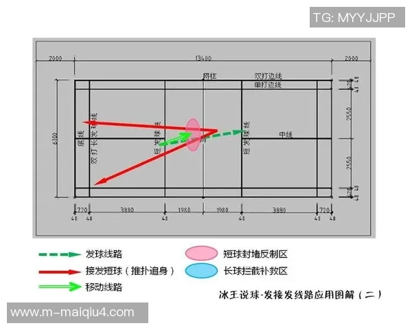 运动最新数据重庆羽毛球队进攻体系解析与战术运用探讨 运动最新数据重庆羽毛球队进攻体系解析与战术运用探讨