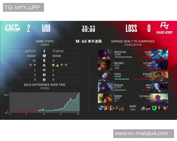 实时新闻王者荣耀战术解析BLG战队的盯防体系与团队协作策略探讨